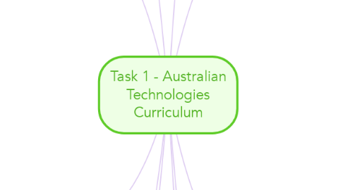 Mind Map: Task 1 - Australian Technologies Curriculum