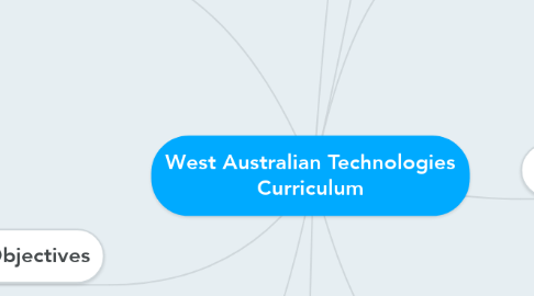 Mind Map: West Australian Technologies Curriculum