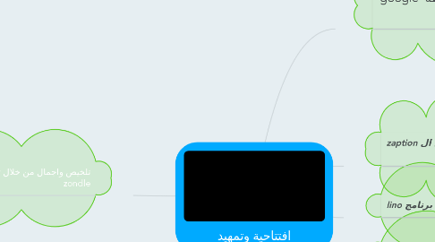 Mind Map: افتتاحية وتمهيد