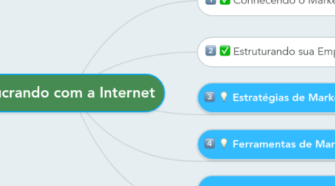 Mind Map: Lucrando com a Internet