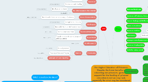 Mind Map: The Higher Education of Prisoners. Despite the know benefits of educating our prisoners, garnering support for the funding of prisoner education is not an easy task, especially for what may be considered a non-essential or luxury programme, such as tertiary education for prisoners. Should the government allocate further funding towards the higher education of prisoners?