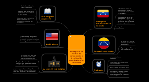 Mind Map: Investigación en medios de comunicación e investigación comunicacional en Venezuela
