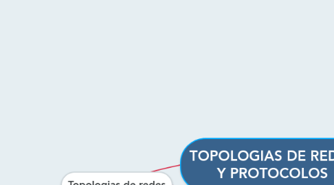 Mind Map: TOPOLOGIAS DE REDES Y PROTOCOLOS