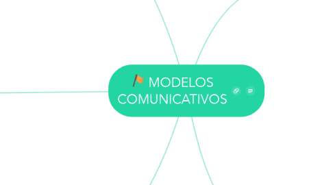 Mind Map: MODELOS COMUNICATIVOS