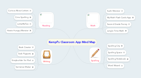 Mind Map: Kempf's Classroom App Mind Map