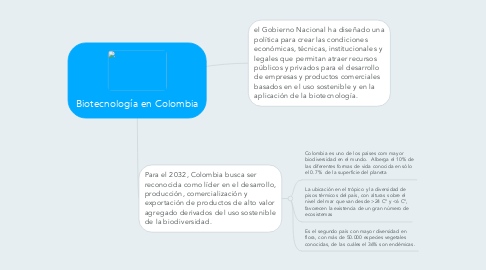 Mind Map: Biotecnología en Colombia