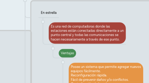 Mind Map: Topologías de redes y protocolos