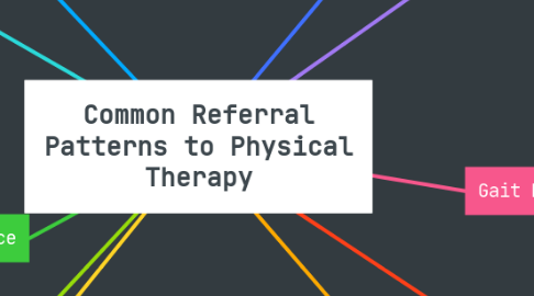 Mind Map: Common Referral Patterns to Physical Therapy