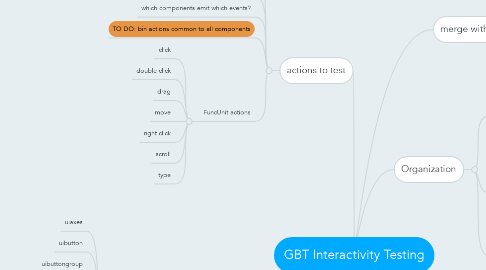 Mind Map: GBT Interactivity Testing