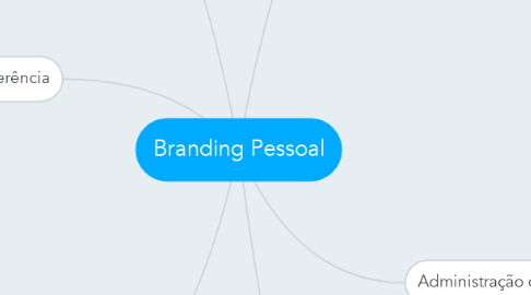 Mind Map: Branding Pessoal