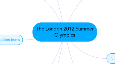 Mind Map: The London 2012 Summer Olympics