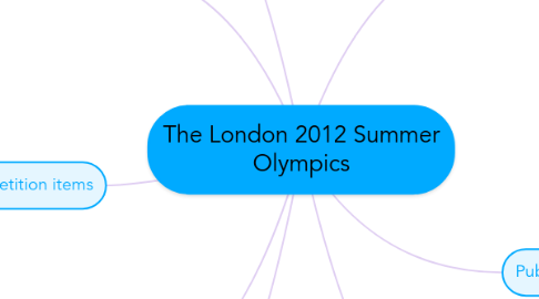 Mind Map: The London 2012 Summer Olympics