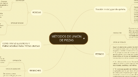 Mind Map: MÉTODOS DE UNIÓN DE PIEZAS