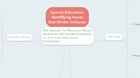 Mind Map: Special Education: Identifying Issues that Hinder Inclusion