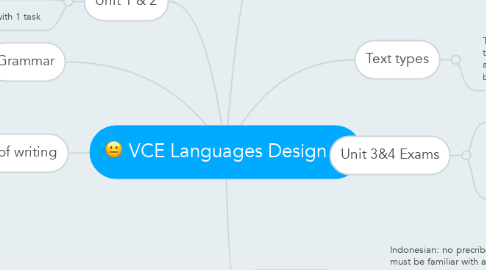 Mind Map: VCE Languages Design