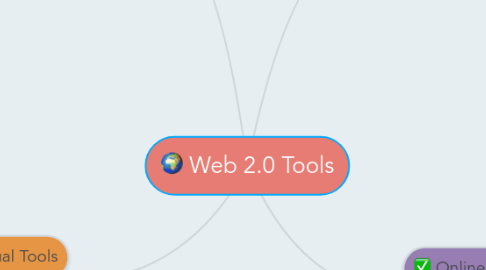 Mind Map: Web 2.0 Tools