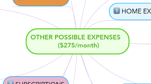 Mind Map: OTHER POSSIBLE EXPENSES    ($275/month)