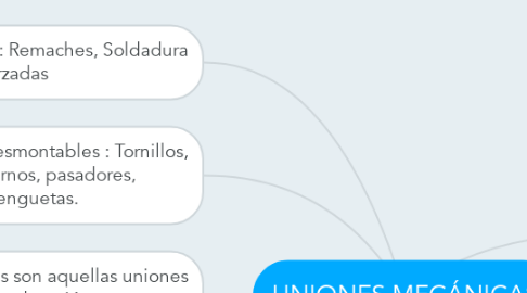 Mind Map: UNIONES MECÁNICAS