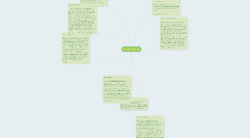 Mind Map: Uniones Mecánicas