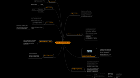 Mind Map: MÉTODO DE UNIÓN DE LAS PIEZAS