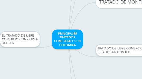 Mind Map: PRINCIPALES TRATADOS COMERCIALES EN COLOMBIA