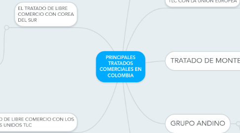 Mind Map: PRINCIPALES TRATADOS COMERCIALES EN COLOMBIA