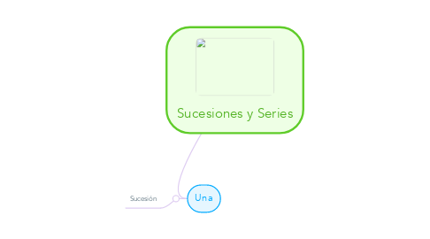 Mind Map: Sucesiones y Series