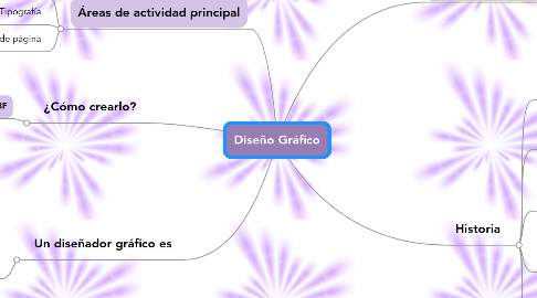 Mind Map: Diseño Gráfico