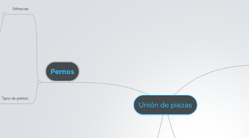 Mind Map: Unión de piezas