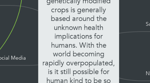 Mind Map: The argument against genetically modified crops is generally based around the unknown health implications for humans. With the world becoming rapidly overpopulated, is it still possible for human kind to be so choosey on food related matters if it is to feed its citizens?