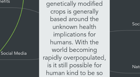 Mind Map: The argument against genetically modified crops is generally based around the unknown health implications for humans. With the world becoming rapidly overpopulated, is it still possible for human kind to be so choosey on food related matters if it is to feed its citizens?