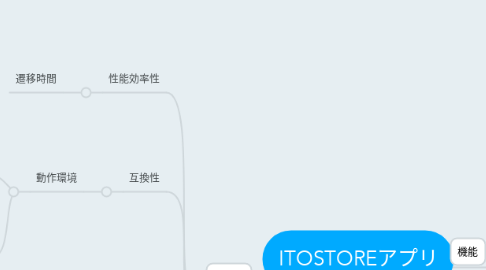Mind Map: ITOSTOREアプリ
