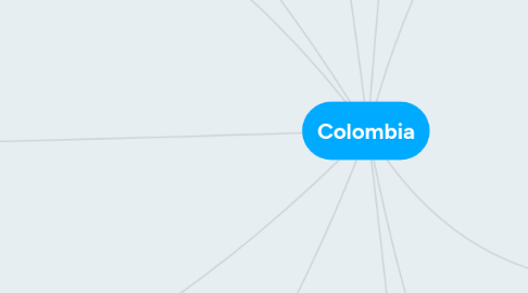 Mind Map: Colombia