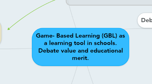 Mind Map: Game- Based Learning (GBL) as a learning tool in schools. Debate value and educational merit.