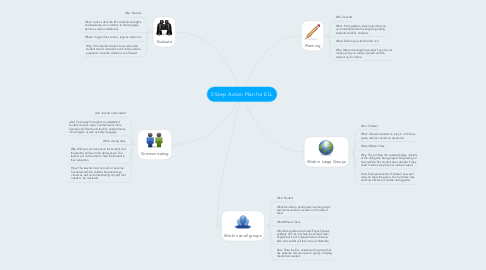 Mind Map: 5 Step Action Plan for ELL