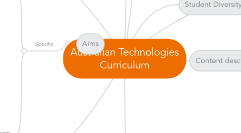 Mind Map: Australian Technologies Curriculum