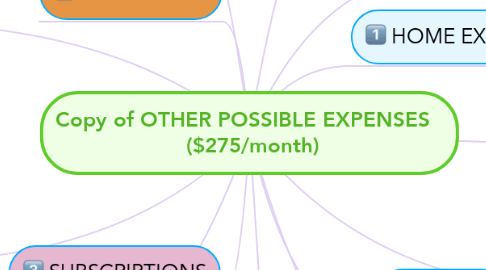 Mind Map: Copy of OTHER POSSIBLE EXPENSES    ($275/month)