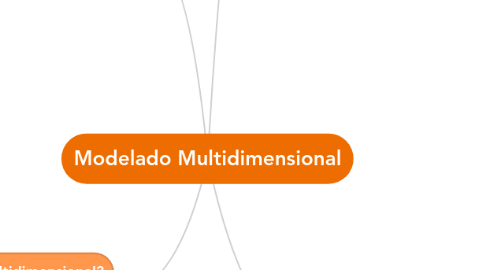 Mind Map: Modelado Multidimensional