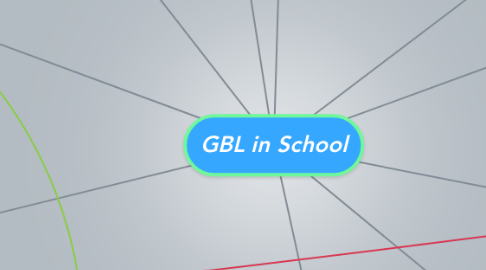 Mind Map: GBL in School