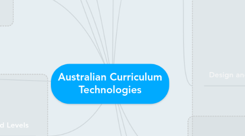 Mind Map: Australian Curriculum Technologies