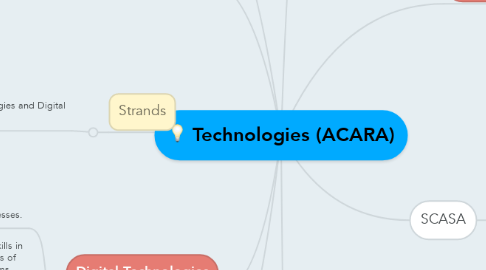 Mind Map: Technologies (ACARA)