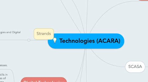 Mind Map: Technologies (ACARA)