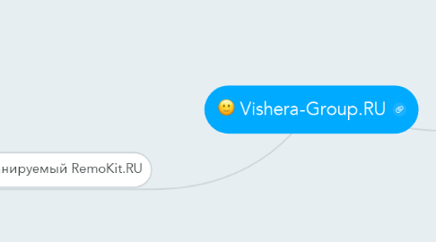 Mind Map: Vishera-Group.RU