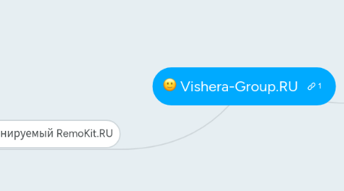 Mind Map: Vishera-Group.RU