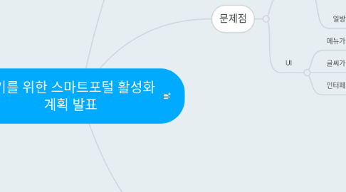 Mind Map: 2기를 위한 스마트포털 활성화 계획 발표