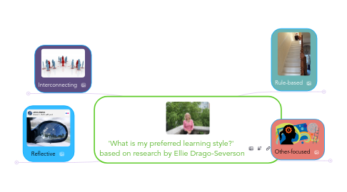 Mind Map: 'What is my preferred learning style?' based on research by Ellie Drago-Severson