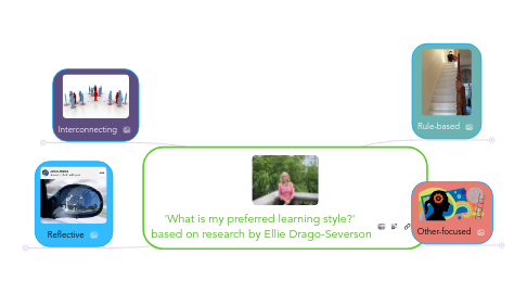 Mind Map: 'What is my preferred learning style?'  based on research by Ellie Drago-Severson