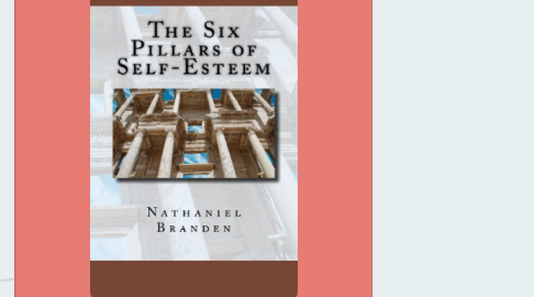 Mind Map: Six Pillars of Self Esteem - Nathaniel Branden
