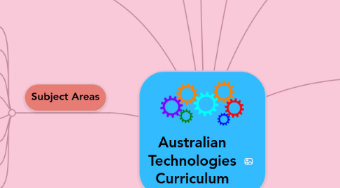 Mind Map: Australian Technologies Curriculum