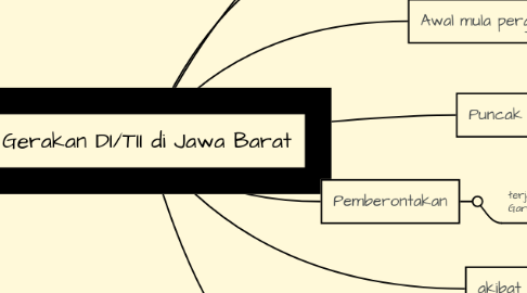 Mind Map: Gerakan DI/TII di Jawa Barat